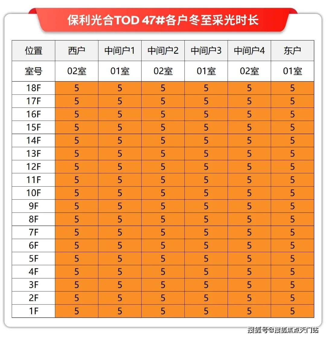 电线 小时热线 楼盘百科与测评速览开元棋牌关注保利·光合上城！售楼处(图24)